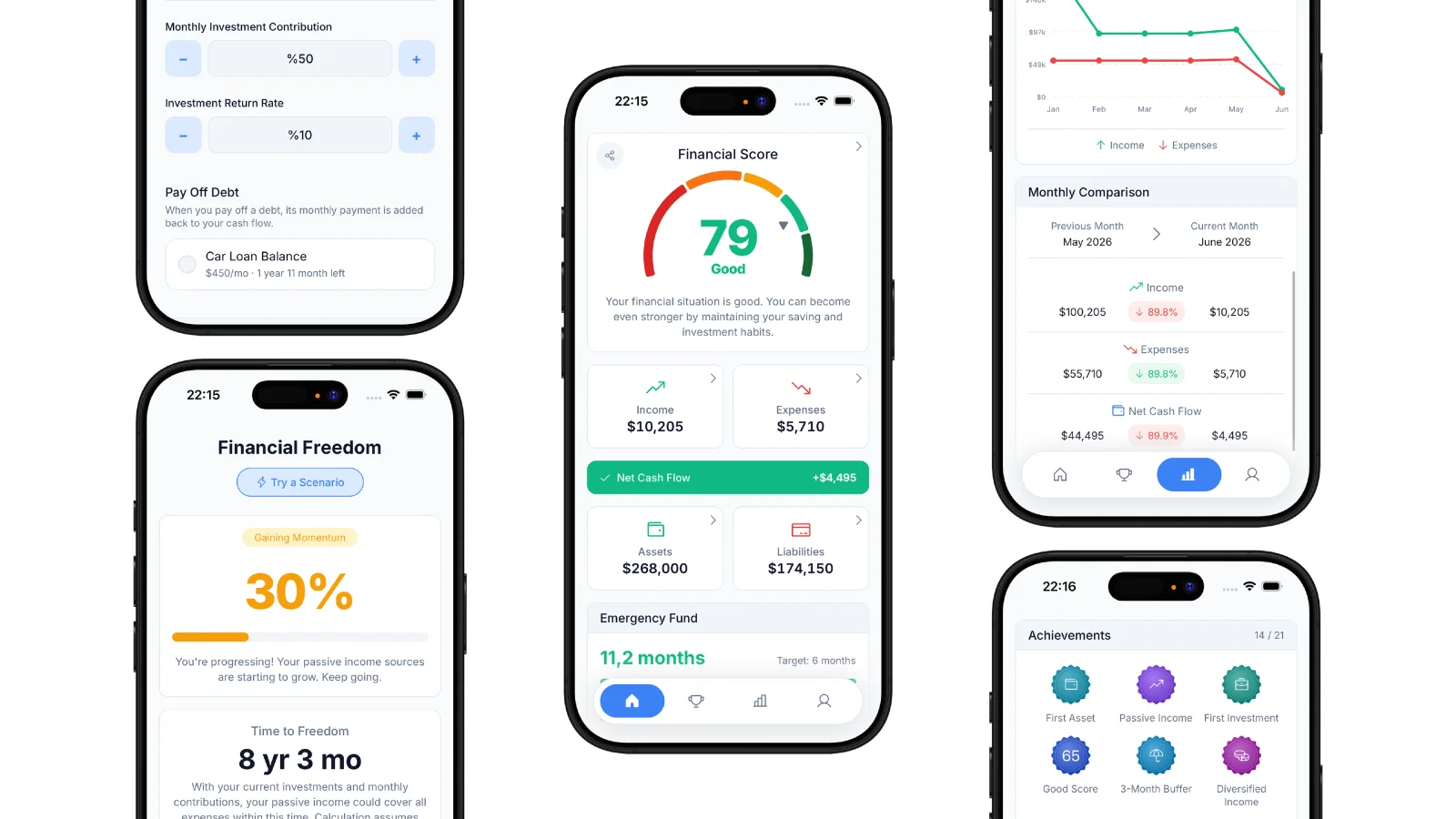 Fincend Mobile App